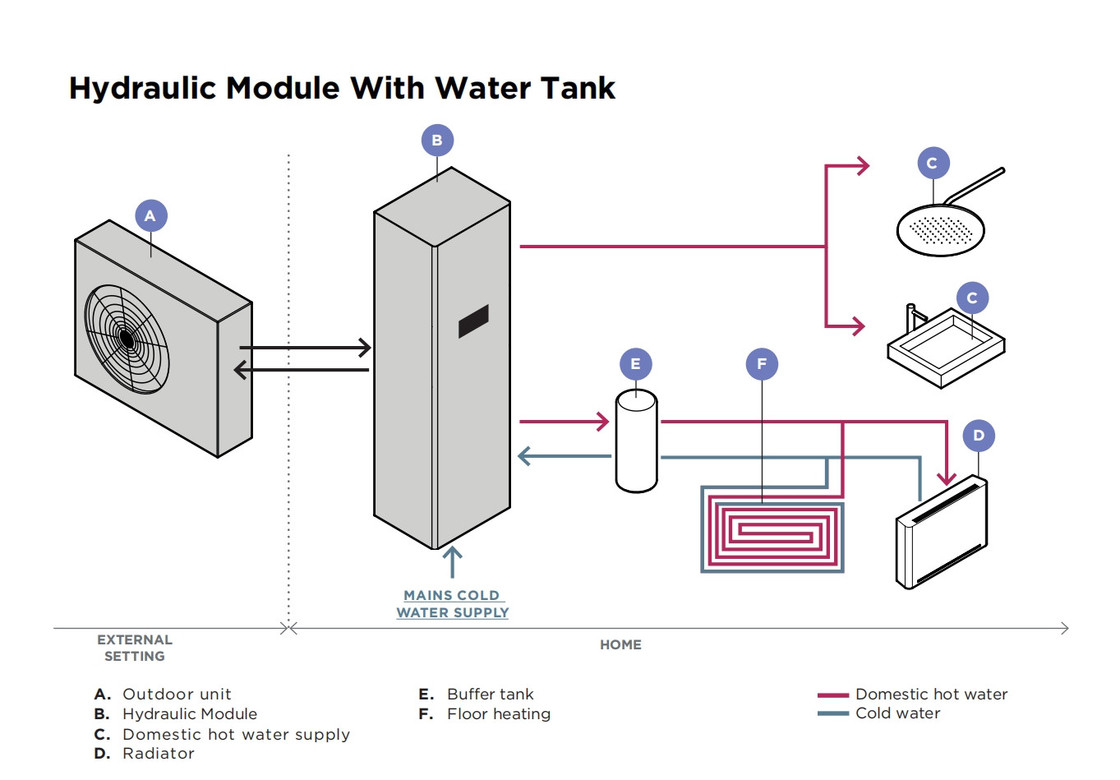 Ervaar een efficiënt warmte- en koelingsysteem gedurende het hele jaar met R290 R32 Air Source Hydraulic Module Heat Pump