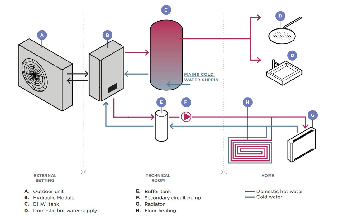 Ervaar een efficiënt warmte- en koelingsysteem gedurende het hele jaar met R290 R32 Air Source Hydraulic Module Heat Pump